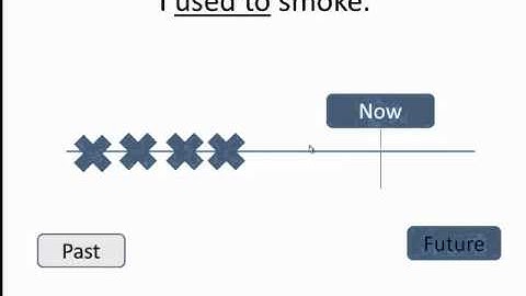 CELTA - Concept checking - structures