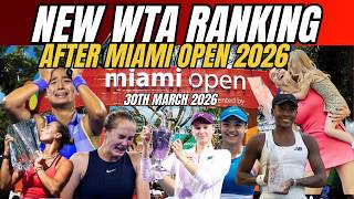New Wta Rankings Shock After Miami Open 2026 Aryna Sabalenka, Coco Gauff & Elena Rybakina.