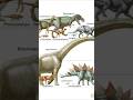 O MENOR E MAIOR DINOSSAURO DE TODOS OS TEMPOS!! - MESOZOICO ZOADO #curiosidades #dinossauro