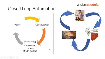 Anuta Networks Academy: Episode-6: Network Automation and Orchestration
