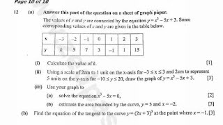 Cubic Function 2019