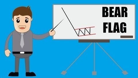 Bear Flag Pattern - HelpForex4u