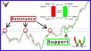 Candlestick Pattern Course For Beginners (patterns that actually work)