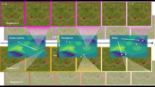 Node-RF: Learning Generalized Continuous Space-Time Scene Dynamics with Neural ODE-based NeRFs Wealth