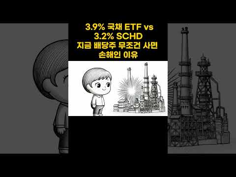 Cut back on energy while oil prices soared? SCHD's all ... - YouTube