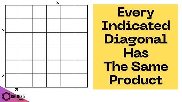 An UNBELIEVABLE Sudoku Discovery
