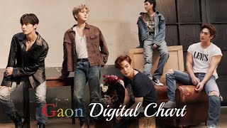 |Top 100| Gaon Digital Weekly Chart, 18 - 24 April 2021