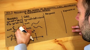 Key Skill - Recognise the shape of quadratic, cubic, reciprocal and exponential graphs.