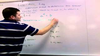 U5L3I1: Common Logarithms