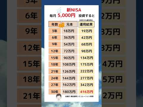 【新NISA】毎月5000円投資すると... #新nisa #shorts #投資信託 #投資#お金の知識#お金の教養#新nisa