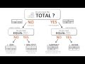 Understanding Bar Models in Math