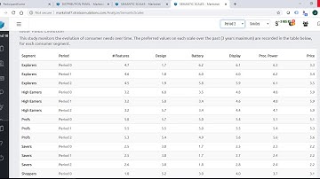 MarkStrat Simulation: Market Research-Semantic Scales