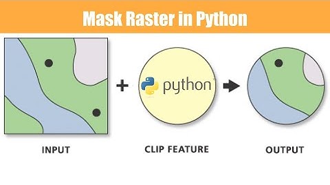 Raster mask/clip python | Rasterio | GeoDev