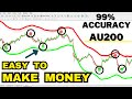 Forex indicator efficient scalping indicator (easy to make money)