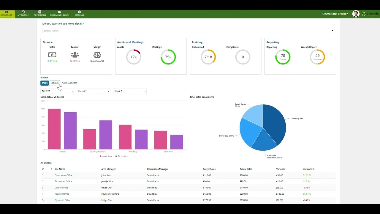 Convedo Operations Tracker - YouTube