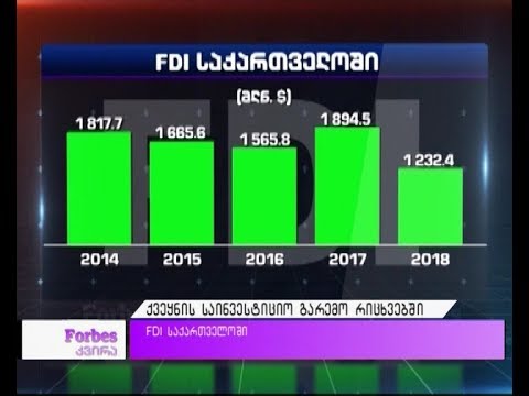 ქვეყნის საინვესტიციო გარემო რიცხვებში - FDI საქართველოში