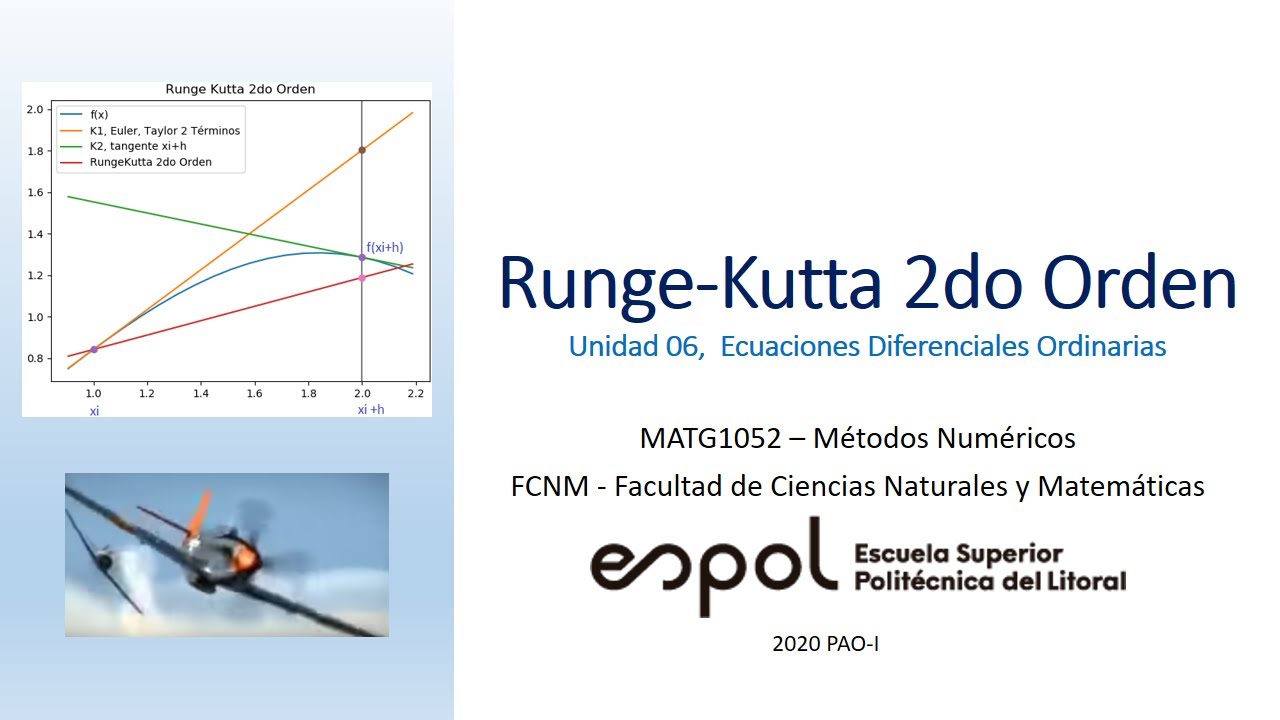 EDO con RungeKutta 2do Orden con Python YouTube