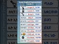 የቀኑ11 አጫጭር የእንግሊዝኛ ሀረጎች ከአማርኛ ትርጉም ጋር EnglishSpeaking DailyExpressions LearnEnglishFast English