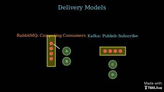 Message Queues vs Streams -- Kafka vs RabbitMQ