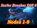 Surfer Breaker with 190 Mods Full Gameplay 4 Star Surfer Breaker with 190 Mods Full Gameplay 4 Star