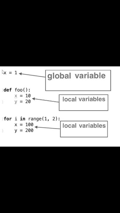 python local and global variable example #shorts #python #yt - YouTube