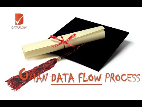 dataflow/ oman dataflow registration/dataflow online #btips