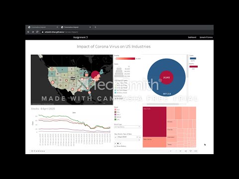 Assignment3 CS7DS4: DATA VISUALISATION