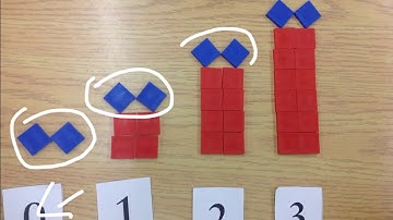 Patterning & Algebra - Linear Growing Patterns - Composite Rules (Made By Students)