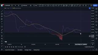 How to use Crypto Screener and how to make Signal on it screenshot 5