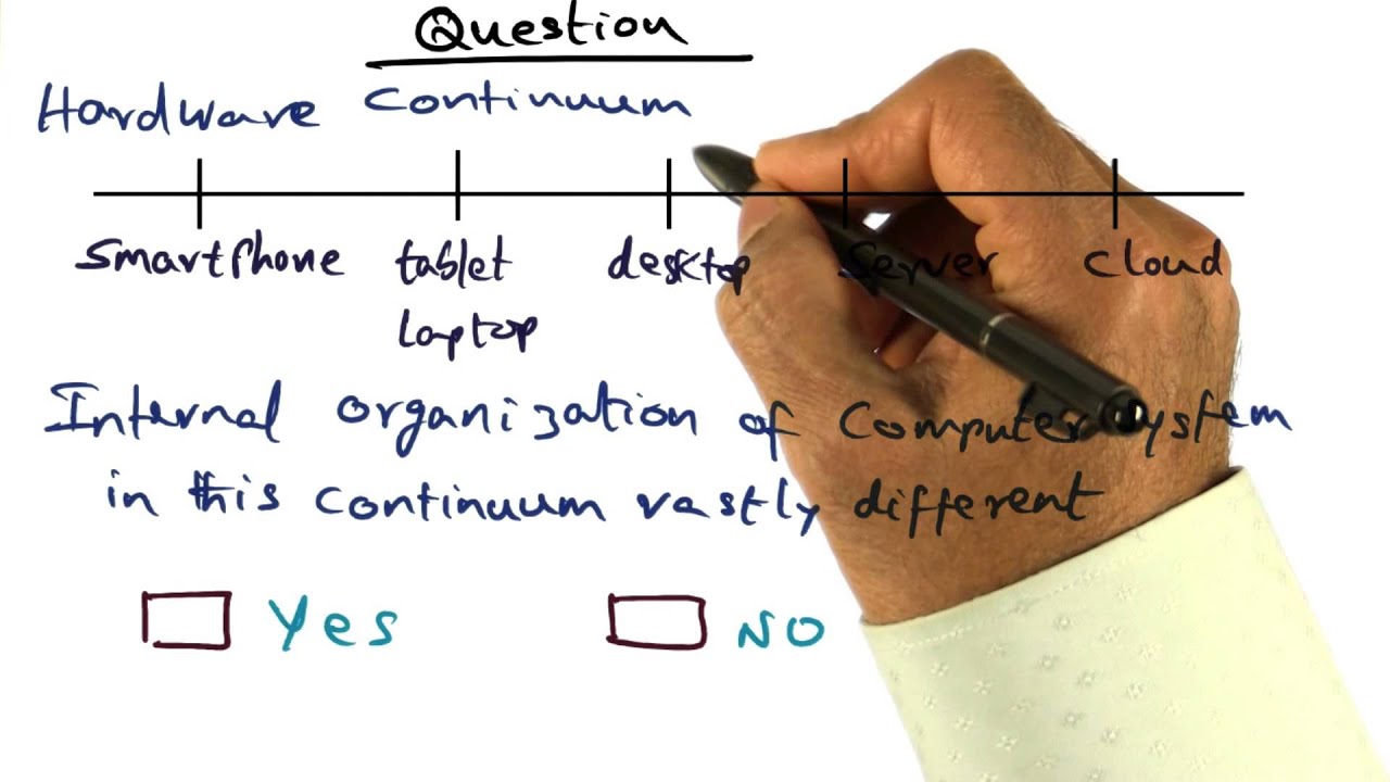 Hardware Continuum Quiz - Georgia Tech - Advanced Operating Systems