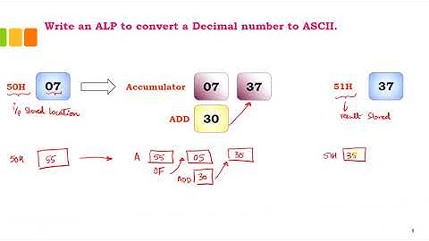 8051 program to convert decimal number to ASCII
