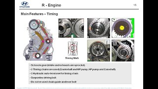 Hyundai Engine D4HA 2.0L CRDI VGT