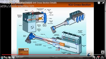ETO :Important Tips Part 2