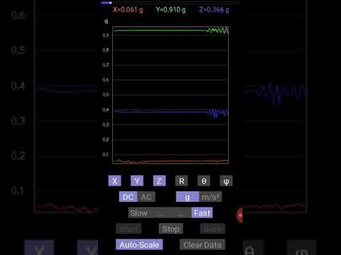 Accelerometer data analysis(2)