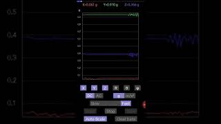 Accelerometer data analysis(2)