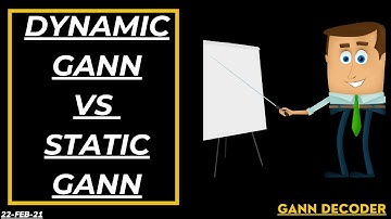 Static Gann Levels And Dynamic Gann Levels I 22-Feb-21 I Gann Trading Technique I
