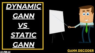Static Gann Levels And Dynamic Gann Levels I 22-Feb-21 I Gann Trading Technique I
