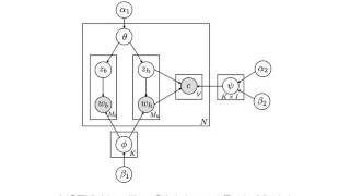 KDD2016 paper 1054