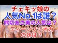 熊切あさ美はチェキッ娘時代人気あったの?ディーンフジオカの妹は?スタイリストの大瀧彩乃は?