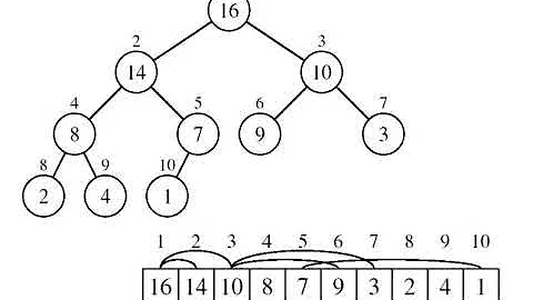 Array Representation of Heaps