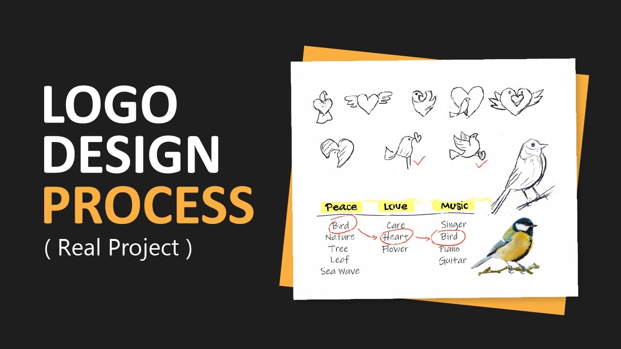 Graphic Designer Development Process Drawing Sketch Design Creative Ideas  Draft Logo Product Trademark Label Brand Artwork Stock Image  Image of  ideas artist 185982335