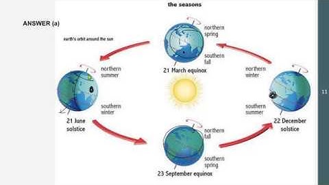 Day 1: 50 days Revision Plan With Previous Years Questions, Geography | UPSC/CSE/IAS