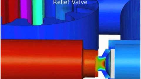 PumpLinx CFD Simulation for Gear Pump with Relief Valve
