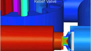 Famous PumpLinx CFD Simulation for Gear Pump with Relief Valve Wealth