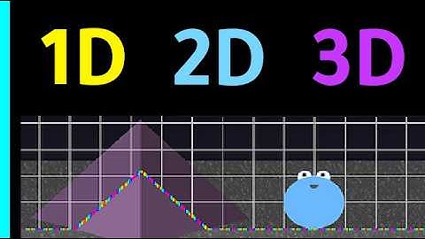A game where you can switch between 3D 2D and 1D