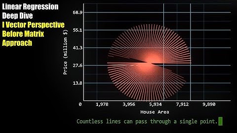 Linear Regression Deep Dive: Vector Perspective Before Matrix Approach