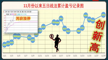 如何选股|如何用MACD和均线金叉筛选股票|板块个股强弱分析|MACD.DIFF和DEA上零轴，五日均线金叉十日线多头发散买入持股！