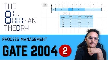 GATE  PYQ | 2004 - 2 Marks | CPU Scheduling | Operating Systems