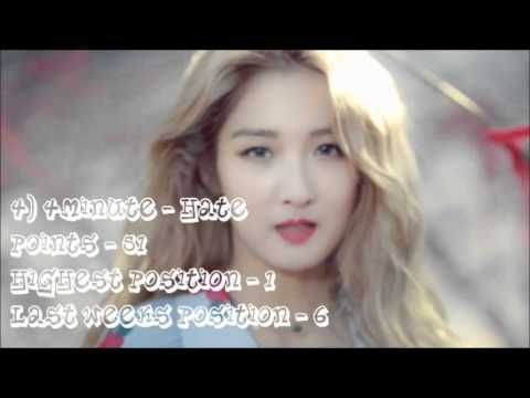 Top 10 Kpop female artist songs of the week (Week 4)