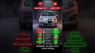 Matiz best vs Spark 1.25 #uzauto #spark #matiz #chevrolet #capcut #uzb #automobile #avto #edit #best